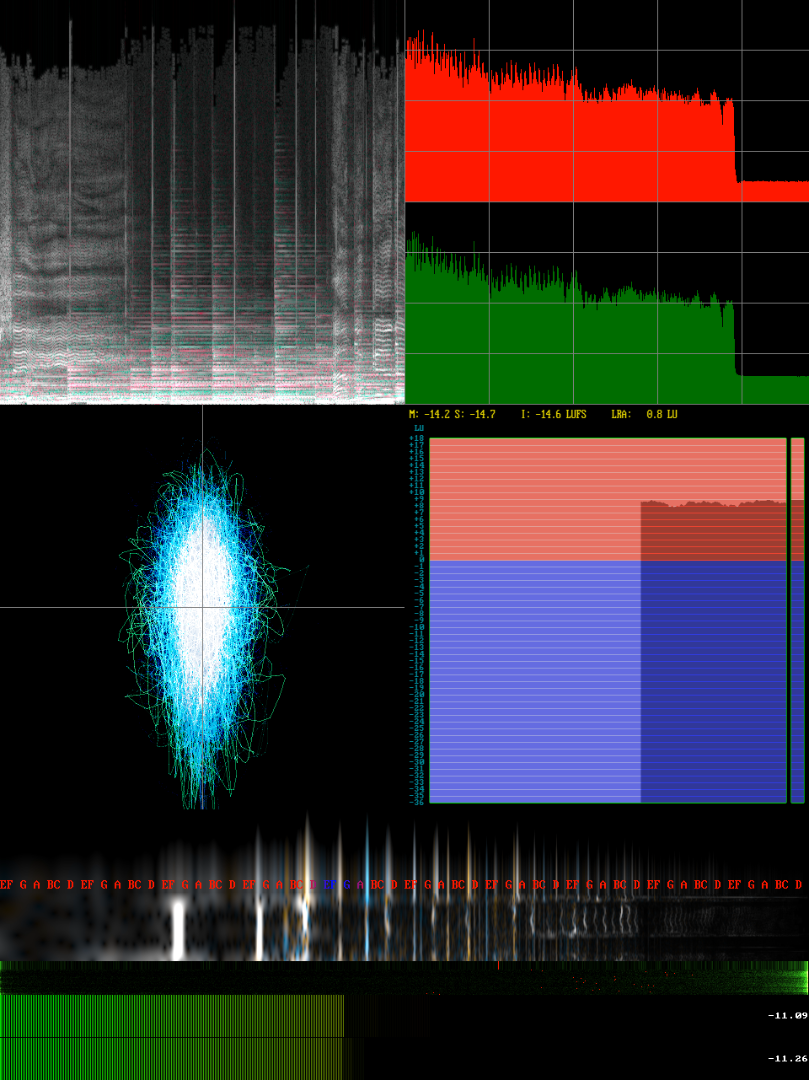 Audio Meters with FFmpeg